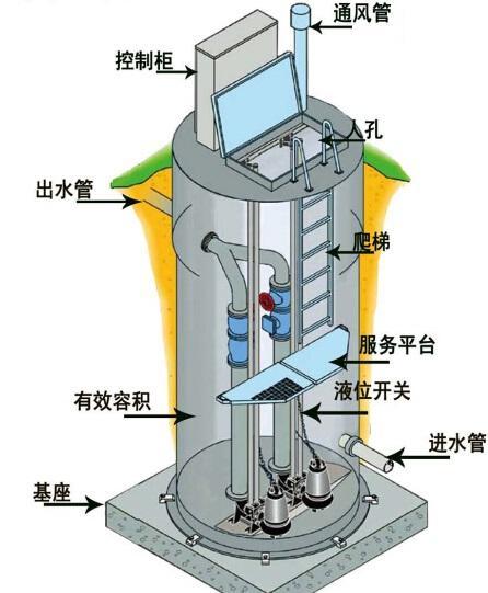 日本一体化污水提升泵内部结构图